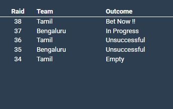 kabaddi betting odds
